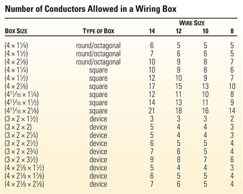 electrical code number of wires in a box|electrical box wire size chart.